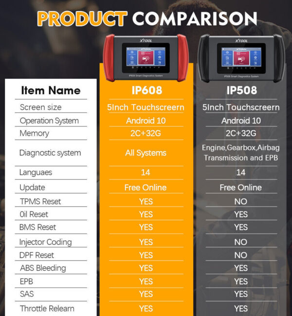 XTOOL IP608 Full OBD2 Car All System Diagnostic Tool Scanner BMS Oil DPF Reset - Image 2